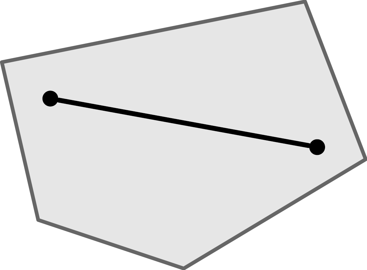 A convex set